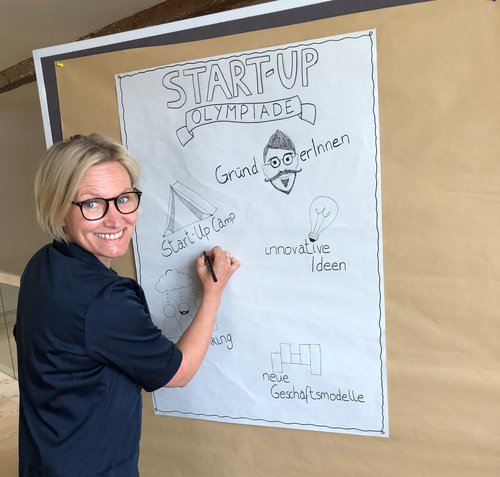 © WFG Nordfriesland mbH